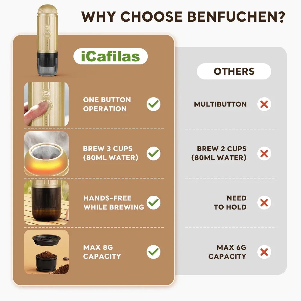 The #1 Portable Coffee Maker Fresh Espresso Anytime, Anywhere